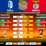 GoalPoint-Preview-Jornada5-Vizela-Benfica-Primeira-Liga-202324-infog