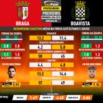 GoalPoint-Preview-Jornada6-Braga-Boavista-Primeira-Liga-202324-infog