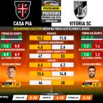 GoalPoint-Preview-Jornada6-Casa-Pia-Vitoria-SC-Primeira-Liga-202324-infog