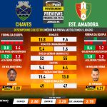 GoalPoint-Preview-Jornada6-Chaves-Estrela-Amadora-Primeira-Liga-202324-infog
