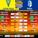 GoalPoint-Preview-Jornada6-Estoril-Vizela-Primeira-Liga-202324-infog
