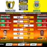 GoalPoint-Preview-Jornada6-Famalicao-Arouca-Primeira-Liga-202324-infog