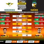 GoalPoint-Preview-Jornada6-Moreirense-Farense-Primeira-Liga-202324-infog