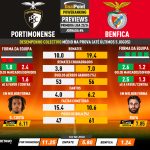 GoalPoint-Preview-Jornada6-Portimonense-Benfica-Primeira-Liga-202324-infog