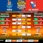 GoalPoint-Preview-Jornada6-Porto-Gil-Vicente-Primeira-Liga-202324-infog