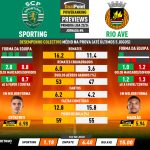 GoalPoint-Preview-Jornada6-Sporting-Rio-Ave-Primeira-Liga-202324-infog
