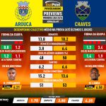 GoalPoint-Preview-Jornada7-Arouca-Chaves-Primeira-Liga-202324-infog