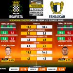 GoalPoint-Preview-Jornada7-Boavista-Famalicao-Primeira-Liga-202324-infog