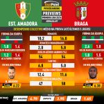 GoalPoint-Preview-Jornada7-Estrela-Amadora-Braga-Primeira-Liga-202324-infog