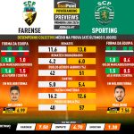 GoalPoint-Preview-Jornada7-Farense-Sporting-Primeira-Liga-202324-infog