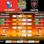 GoalPoint-Preview-Jornada7-Gil-Vicente-Casa-Pia-Primeira-Liga-202324-infog