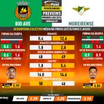 GoalPoint-Preview-Jornada7-Rio-Ave-Moreirense-Primeira-Liga-202324-infog