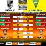 GoalPoint-Preview-Jornada7-Vitoria-SC-Estoril-Primeira-Liga-202324-infog