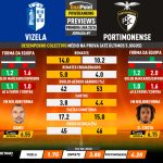 GoalPoint-Preview-Jornada7-Vizela-Portimonense-Primeira-Liga-202324-infog