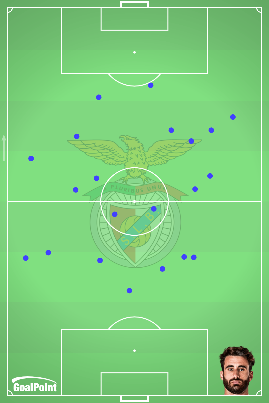 GoalPoint-Rafa-Silva-Faltas-Sofridas-Primeira-Liga-202324