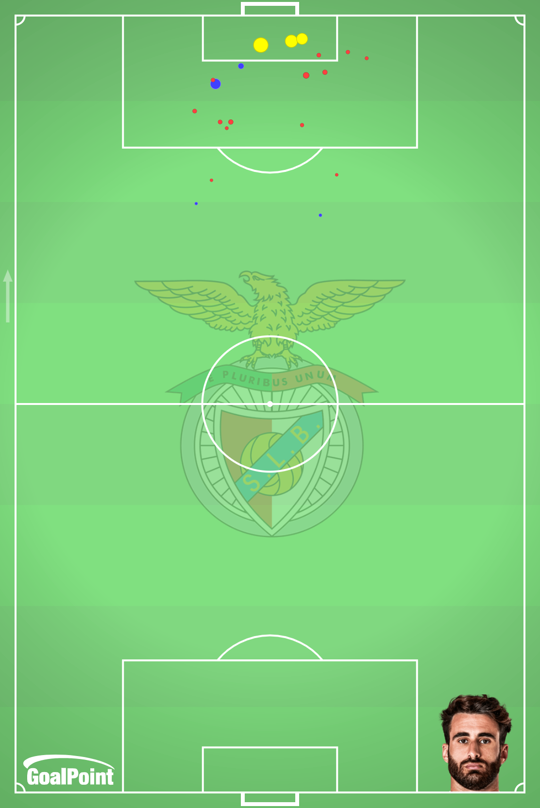 GoalPoint-Rafa-Silva-Remates-xG-Primeira-Liga-202324