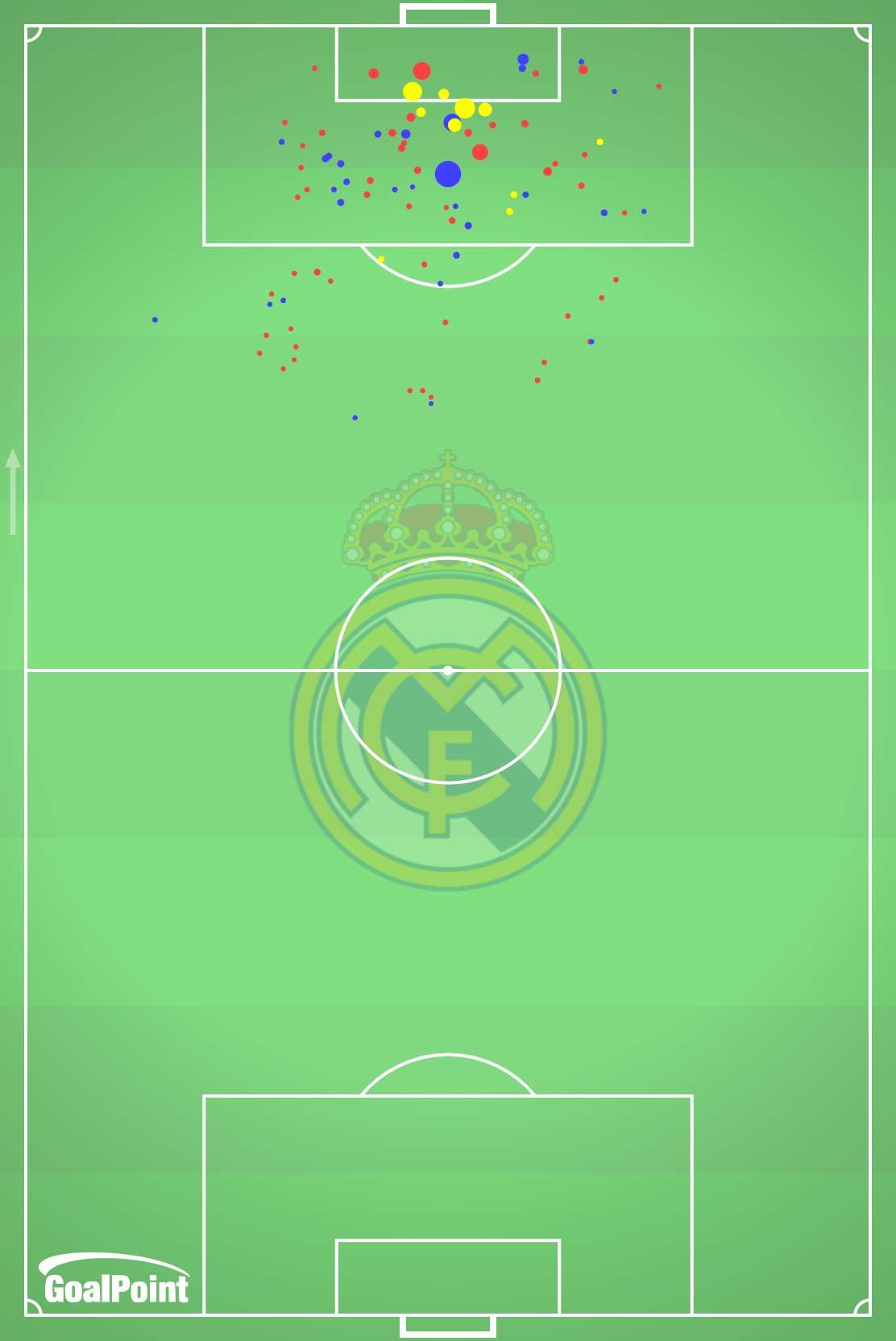 GoalPoint-Real-Madrid-Remates-xG-LaLiga-202324