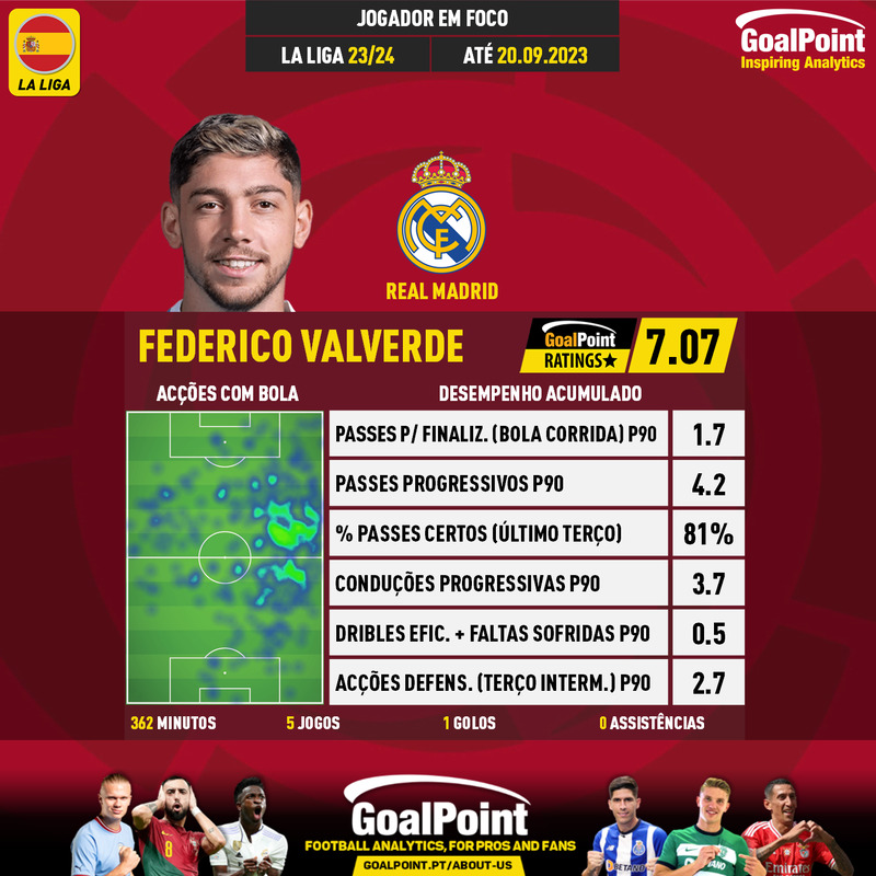 GoalPoint-Spanish-La-Liga-2018-Federico-Valverde-infog