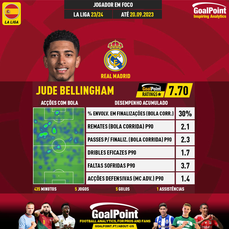 GoalPoint-Spanish-La-Liga-2018-Jude-Bellingham-infog