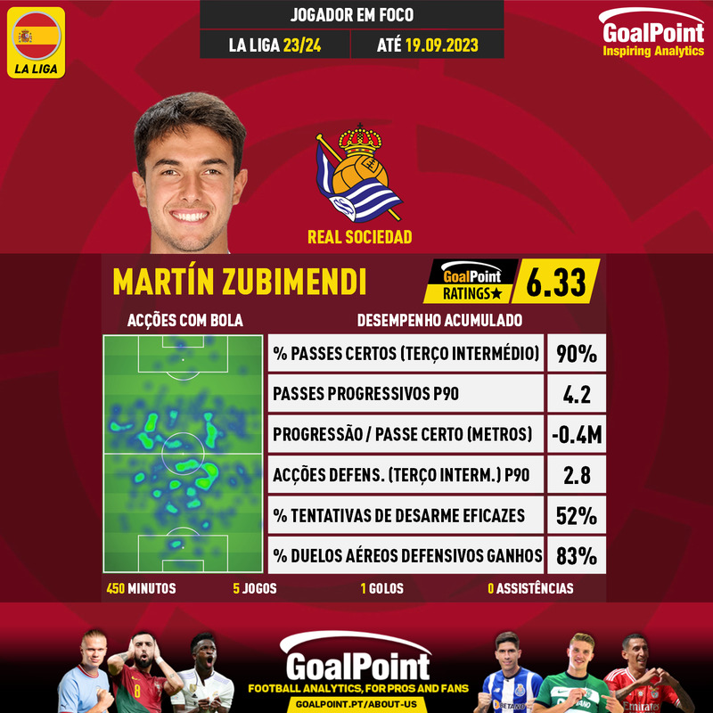 GoalPoint-Spanish-La-Liga-2018-Martín-Zubimendi-infog