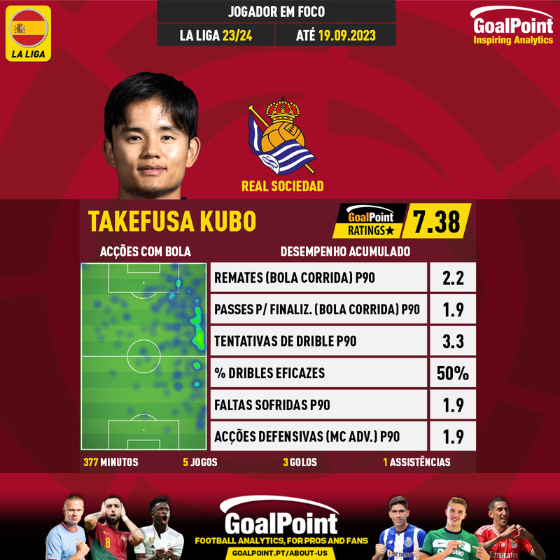 GoalPoint-Spanish-La-Liga-2018-Takefusa-Kubo-infog