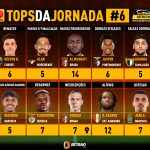 GoalPoint-Tops-Jornada-6-Primeira-Liga-202324-infog