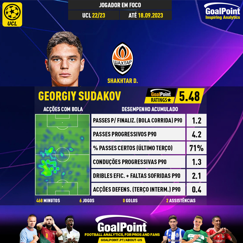 GoalPoint-UEFA-Champions-League-2018-Georgiy-Sudakov-infog