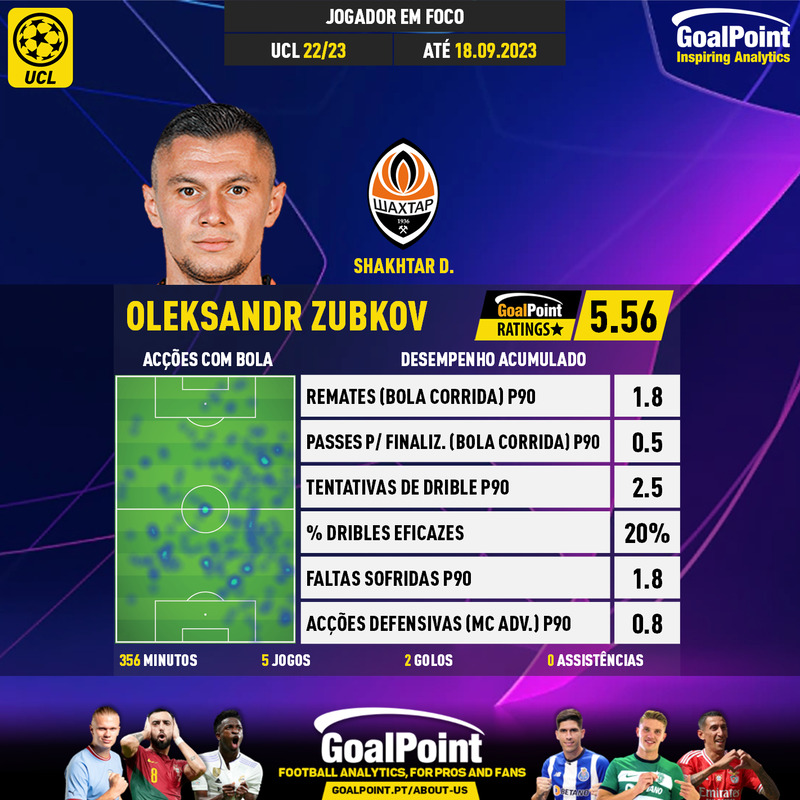 GoalPoint-UEFA-Champions-League-2018-Oleksandr-Zubkov-infog