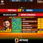 GoalPoint-2023-06-17-Portugal-Bosnia-Home-Bruno-Fernandes-EURO-2024-Qualifiers-1-MVP