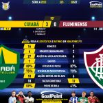 GoalPoint-2023-09-30-Cuiaba-Fluminense-Brazilian-Serie-A-2023-90m