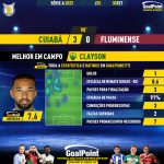 GoalPoint-2023-09-30-Cuiaba-Fluminense-Home-Clayson-Brazilian-Serie-A-2023-MVP