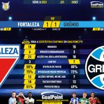 GoalPoint-2023-09-30-Fortaleza-Gremio-Brazilian-Serie-A-2023-90m