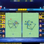 GoalPoint-2023-09-30-Fortaleza-Gremio-Brazilian-Serie-A-2023-pass-network