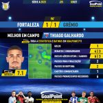 GoalPoint-2023-09-30-Fortaleza-Gremio-Home-Thiago-Galhardo-Brazilian-Serie-A-2023-MVP