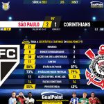 GoalPoint-2023-09-30-Sao-Paulo-Corinthians-Brazilian-Serie-A-2023-90m