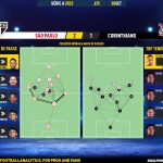 GoalPoint-2023-09-30-Sao-Paulo-Corinthians-Brazilian-Serie-A-2023-pass-network