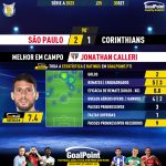 GoalPoint-2023-09-30-Sao-Paulo-Corinthians-Home-Jonathan-Calleri-Brazilian-Serie-A-2023-MVP