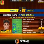 GoalPoint-2023-10-01-Arouca-Chaves-Away-Ygor-Nogueira-Primeira-Liga-202324-MVP