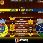 GoalPoint-2023-10-01-Arouca-Chaves-Primeira-Liga-202324-90m