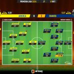 GoalPoint-2023-10-01-Arouca-Chaves-Primeira-Liga-202324-Ratings
