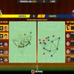 GoalPoint-2023-10-01-Arouca-Chaves-Primeira-Liga-202324-pass-network