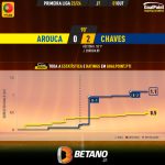 GoalPoint-2023-10-01-Arouca-Chaves-Primeira-Liga-202324-xG