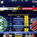 GoalPoint-2023-10-01-Coritiba-Athletico-Paranaense-Brazilian-Serie-A-2023-90m