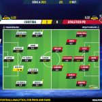 GoalPoint-2023-10-01-Coritiba-Athletico-Paranaense-Brazilian-Serie-A-2023-Ratings