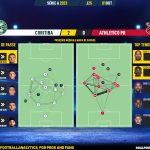 GoalPoint-2023-10-01-Coritiba-Athletico-Paranaense-Brazilian-Serie-A-2023-pass-network