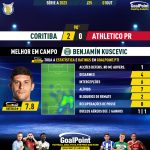 GoalPoint-2023-10-01-Coritiba-Athletico-Paranaense-Home-Benjamín-Kuscevic-Brazilian-Serie-A-2023-MVP