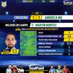 GoalPoint-2023-10-01-Cruzeiro-America-Mineiro-Away-Martín-Benítez-Brazilian-Serie-A-2023-MVP