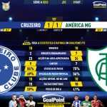 GoalPoint-2023-10-01-Cruzeiro-America-Mineiro-Brazilian-Serie-A-2023-90m