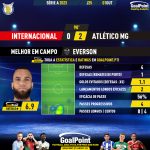 GoalPoint-2023-10-01-Internacional-Atletico-Mineiro-Away-Everson-Brazilian-Serie-A-2023-MVP
