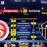 GoalPoint-2023-10-01-Internacional-Atletico-Mineiro-Brazilian-Serie-A-2023-90m